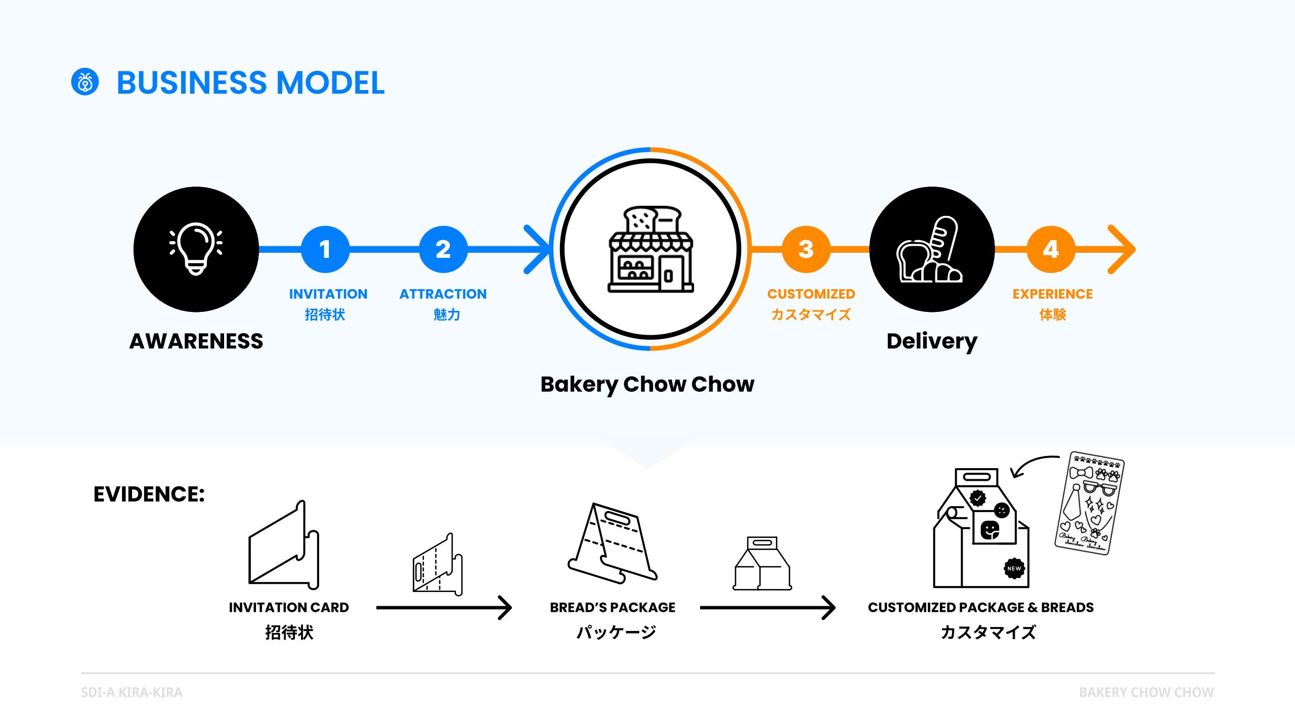 Team H_BakeryChowChow(강주현, 김보나)jpg_Page9.jpg